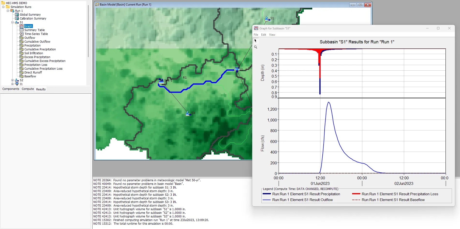 HEC-HMS screenshot: a watershed model on the left, a results hydrograph on the right