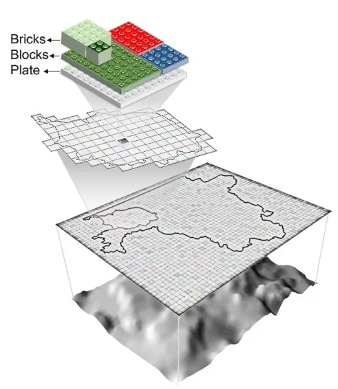 The LEGO-fashion structure of Macro-HyProS: land-use bricks on red, green, and blue blocks on a plate, exploded above the grid layers and the terrain surface