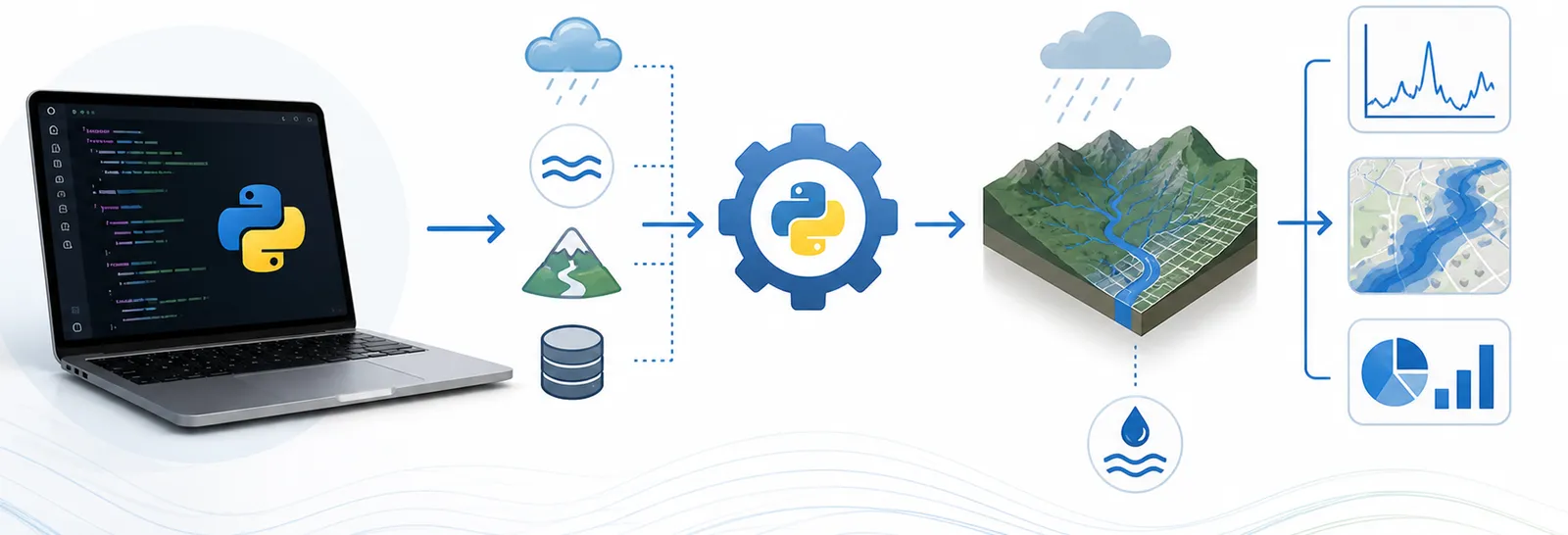 Python Fundamentals for H&H Modeling and Analysis course banner: a laptop with Python code, climate and hydrology data icons, a terrain model, and output charts