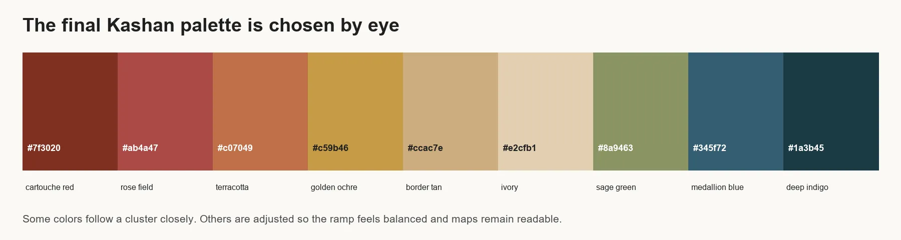 The final curated Kashan palette shown as color chips