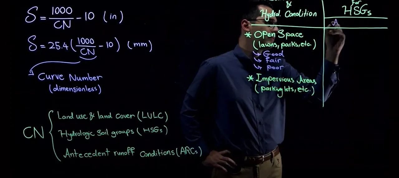 Mohsen Tahmasebi Nasab teaching the SCS curve number method at a whiteboard