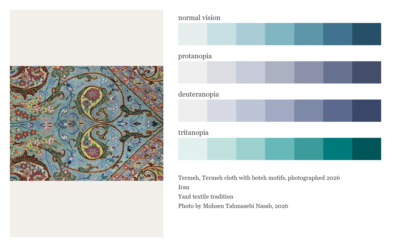 Preview of the Termeh palette applied to sample plots and maps, moving from foam through river blue to deep indigo